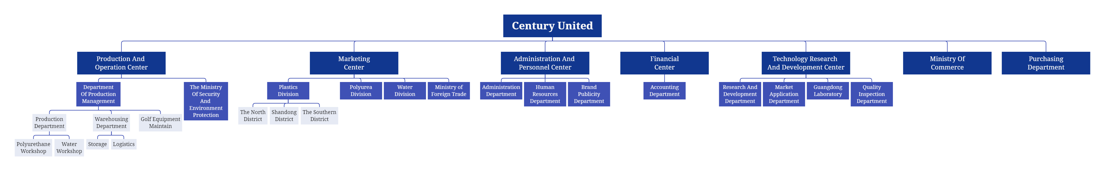 Enterprise Framework